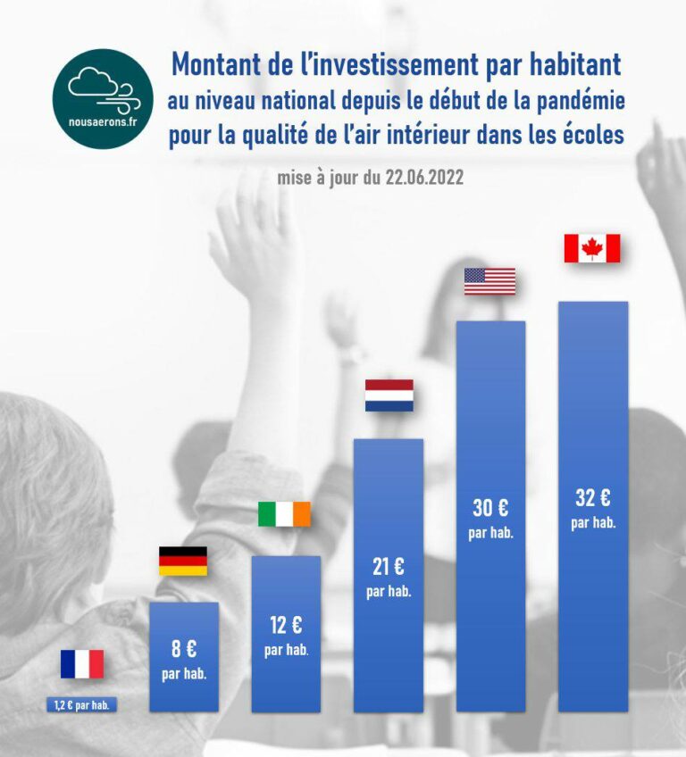 La politique sanitaire dans les écoles sous Macron résumée en un graphique …
