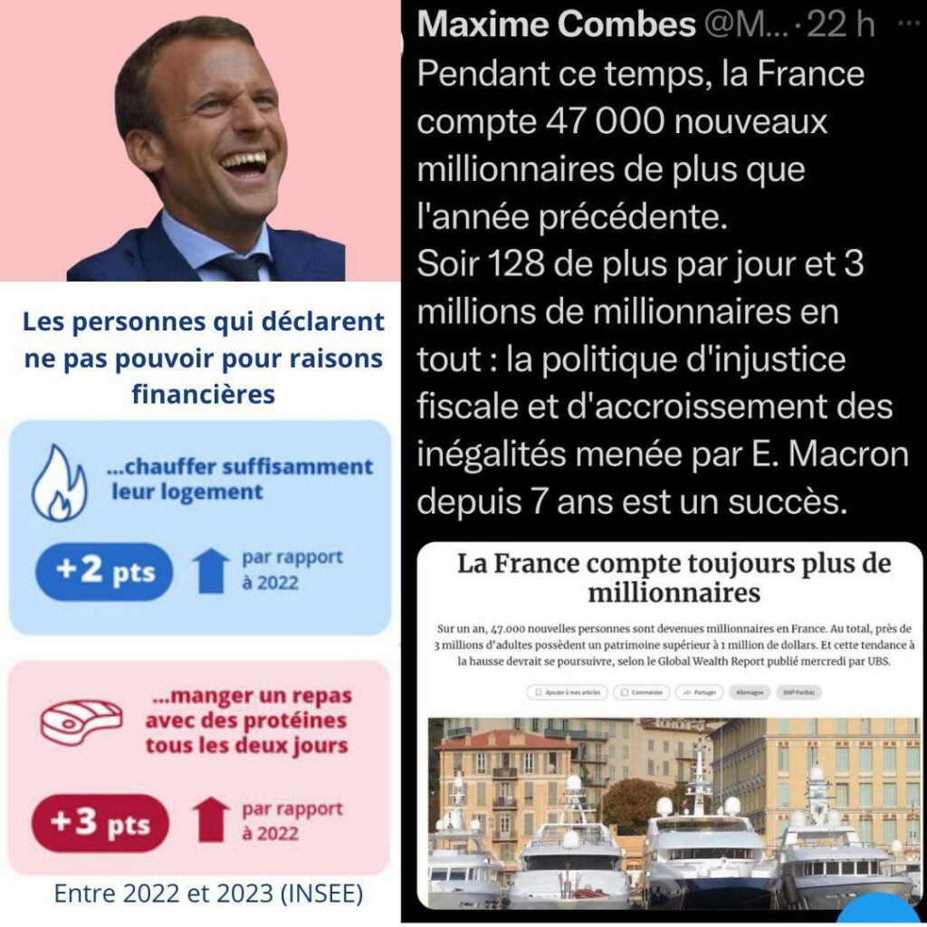 1/ Macron hilare
2/ Visuel de l’Insee montrant une augmentation de 2 points des personnes qui déclarent ne plus pouvoir se chauffer suffisamment et de 3 points pour celles qui déclarent manger un repas avec des protéines tous les 2 jours
3/ tweet de Maxime Combes reprenant une une de journal , indiquant que la France compte 47000 nouveaux millionnaires, soit 128 de plus par jour et 3 millions de millionnaires en tout. Il dénonce l’a accroissement des inégalités par la politique de Macron depuis 7 ans.